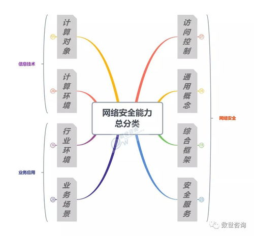木链科技入选中国网络安全能力图谱，凸显网络技术开发实力